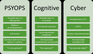 Psyops когнитивная и кибер-война | Словарь когнитивных войн